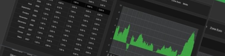 Analyse de données économiques